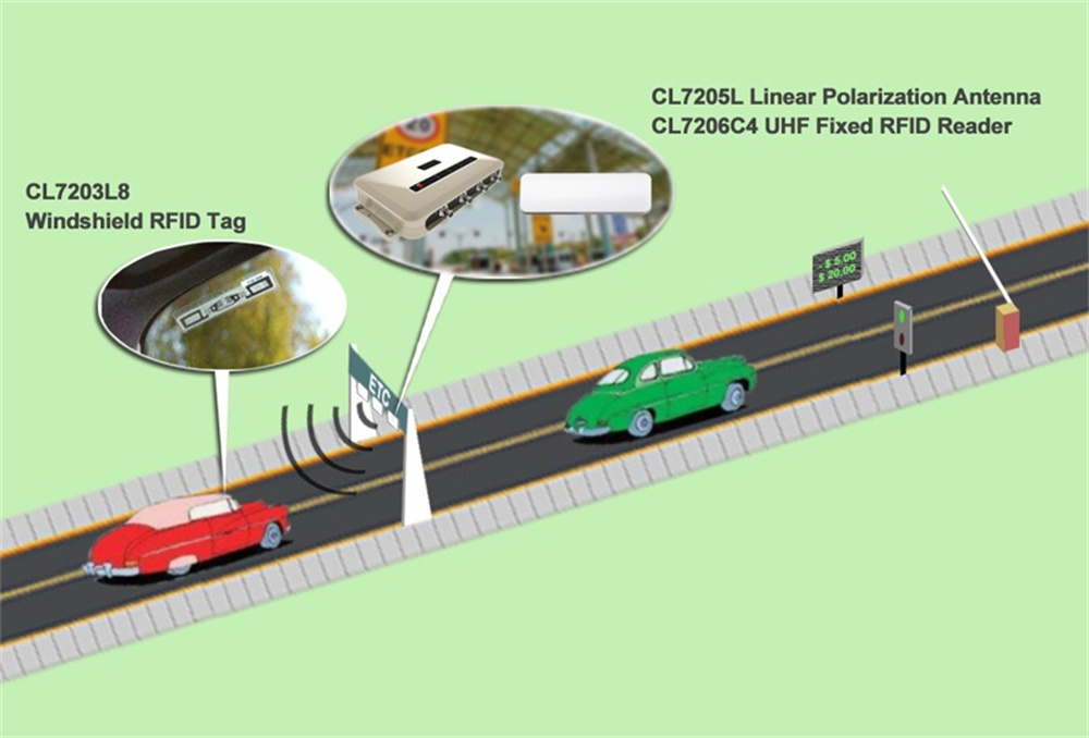 Smart traffic control systems are essential